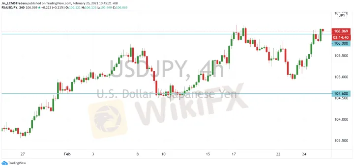 <b>EUR/USD image.png