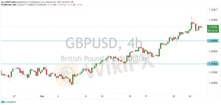 <b>USD/CAD image.png