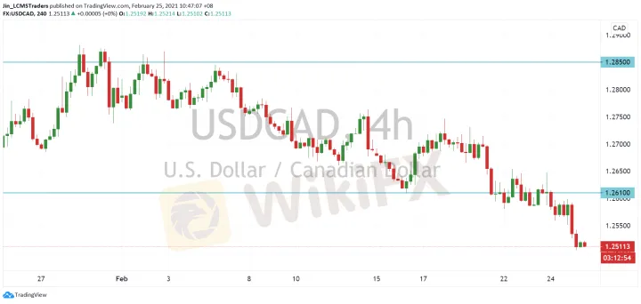 <b>GBP/JPY image.png