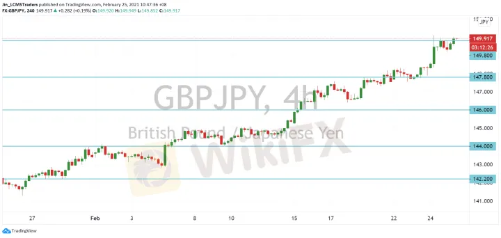 <b>EUR/JPY image.png