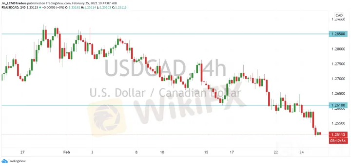 <b>GBP/JPY image.png