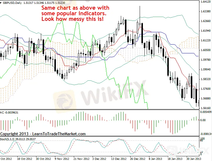 trading