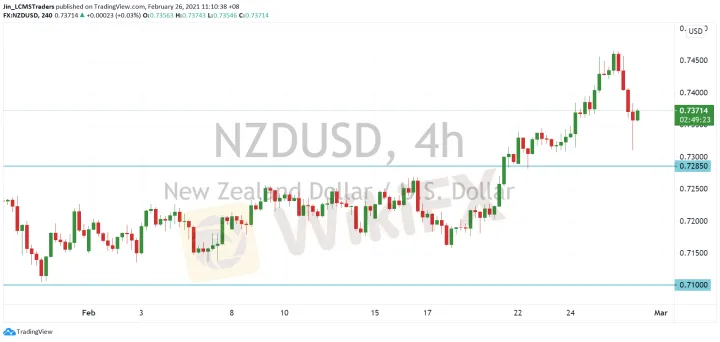 <strong>AUD/USD image.png