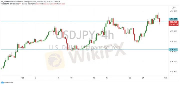 <strong>EUR/USD image.png