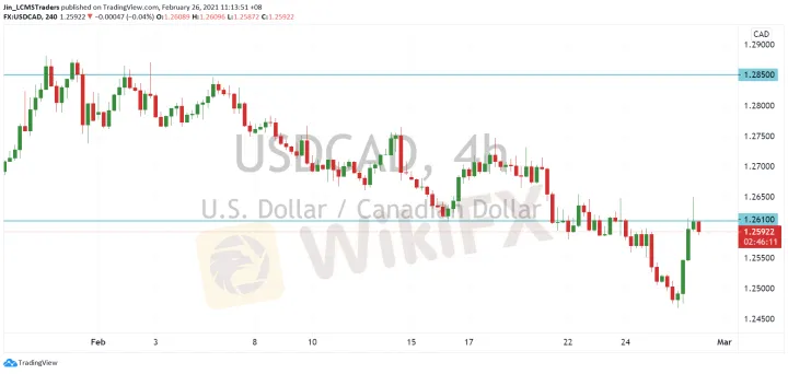 <strong>GBP/JPY image.png