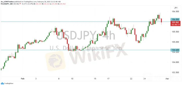 <strong>EUR/USD image.png