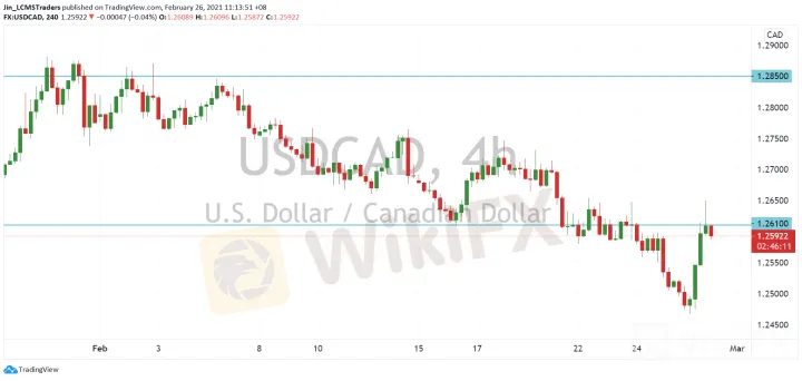 <strong>GBP/JPY image.png
