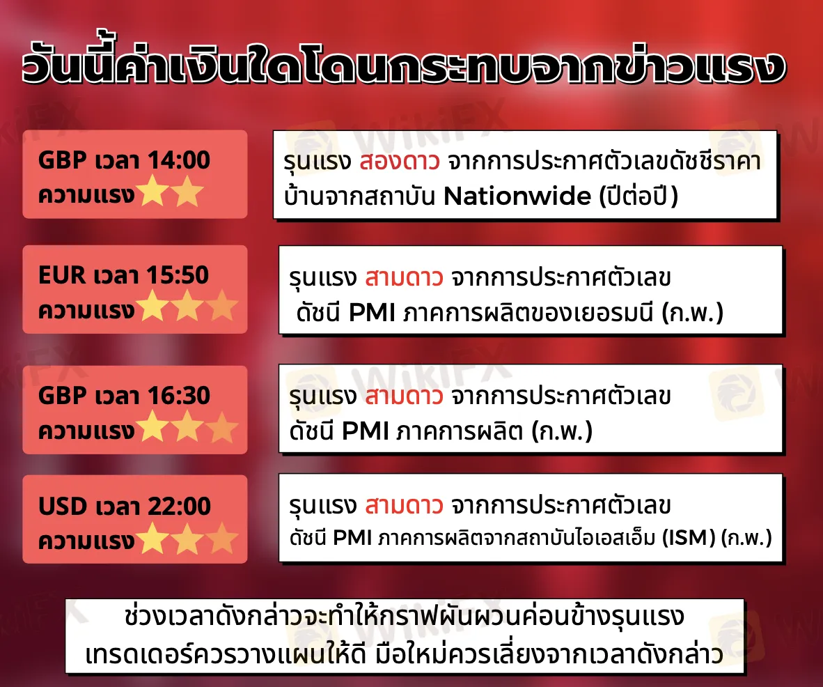 Screen Screen