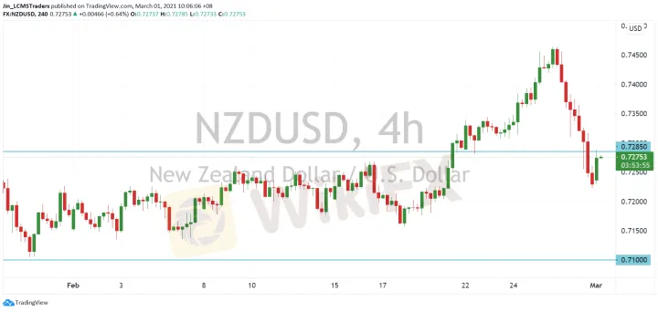 <b>AUD/USD image.png
