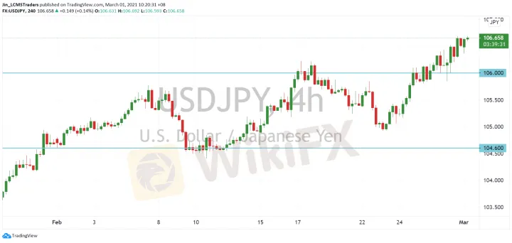 <b>EUR/USD image.png