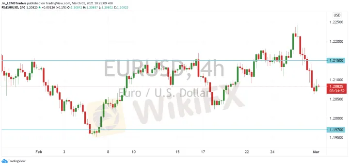 <b>GBP/USD image.png