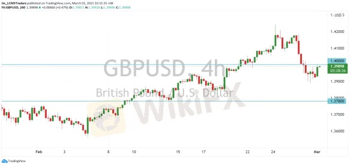 <b>USD/CAD image.png