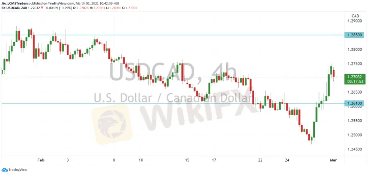 <b>GBP/JPY image.png