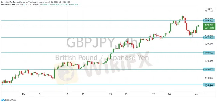 <b>EUR/JPY image.png