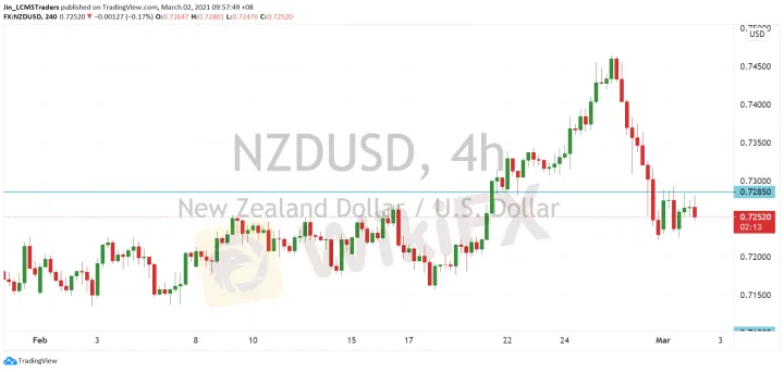 <b>AUD/USD image.png