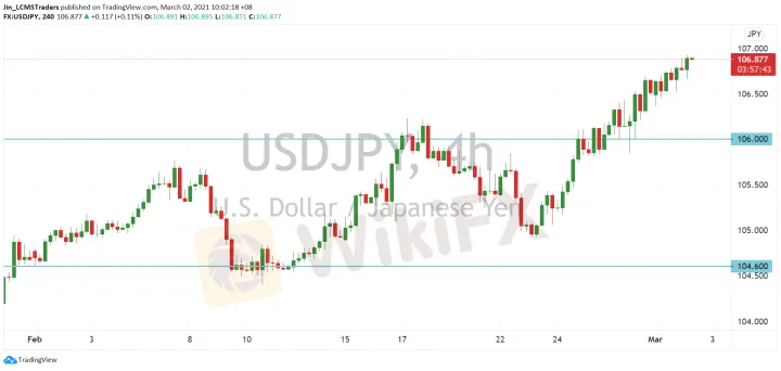 <b>EUR/USD image.png