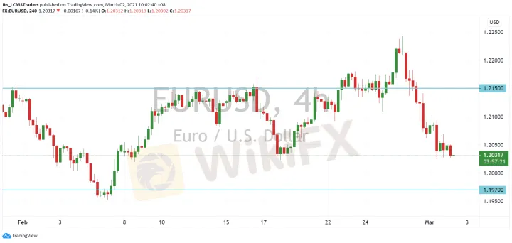 <b>GBP/USD image.png