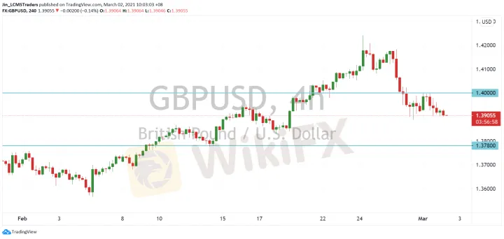 <b>USD/CAD image.png