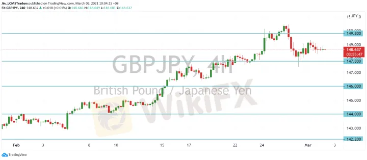 <b>EUR/JPY image.png