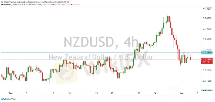 <b>AUD/USD image.png