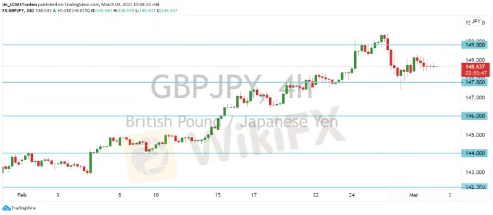 <b>EUR/JPY image.png