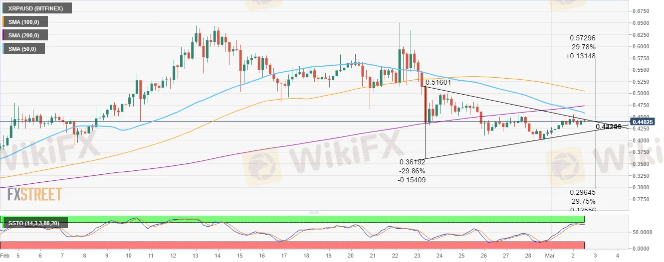 XRP/USD