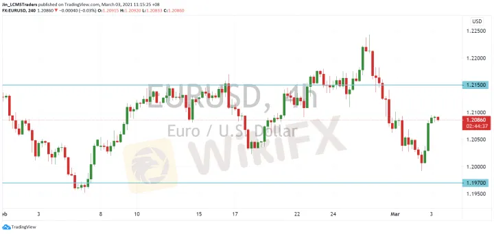 <b>GBP/USD image.png