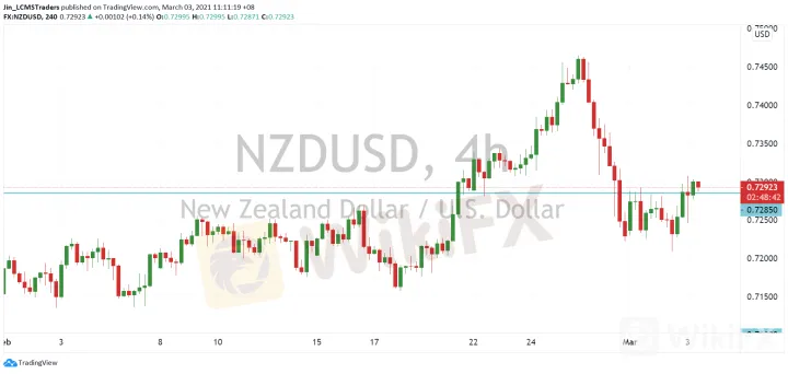 <b>AUD/USD image.png