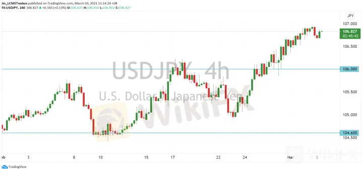 <b>EUR/USD image.png