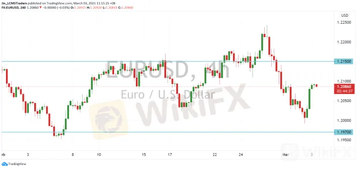 <b>GBP/USD image.png