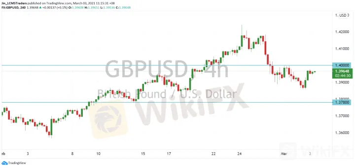 <b>USD/CAD image.png