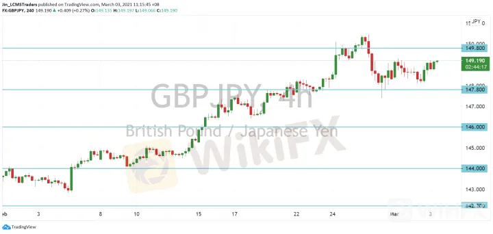 <b>EUR/JPY image.png