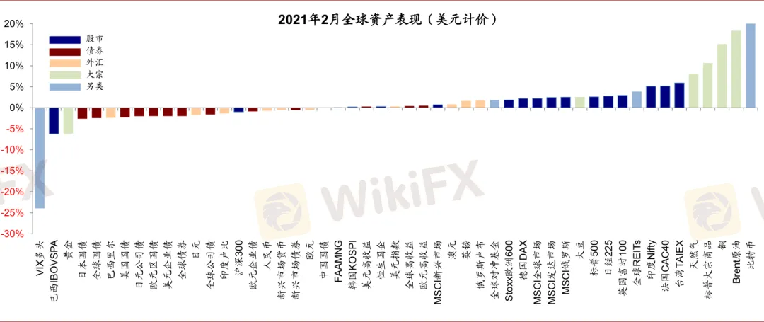 資料來源:Bloomberg,Factset,中金公司研究部 image.png