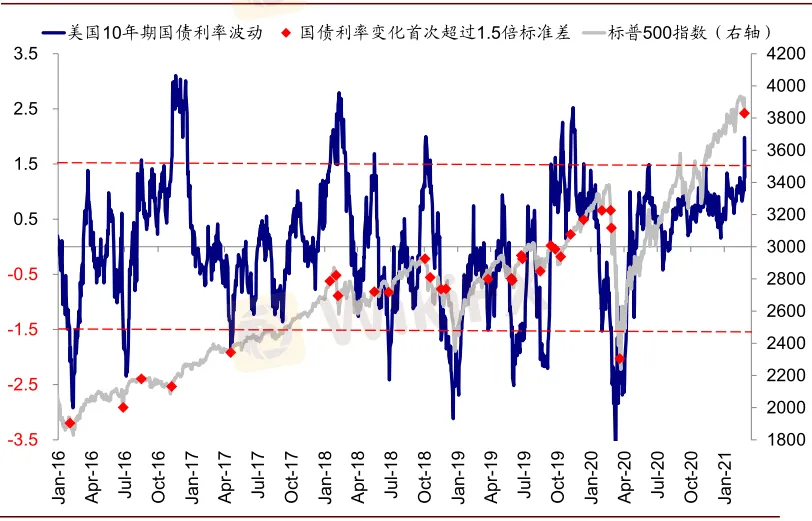 資料來源:Bloomberg,Factset,Haver,中金公司研究部 image.png