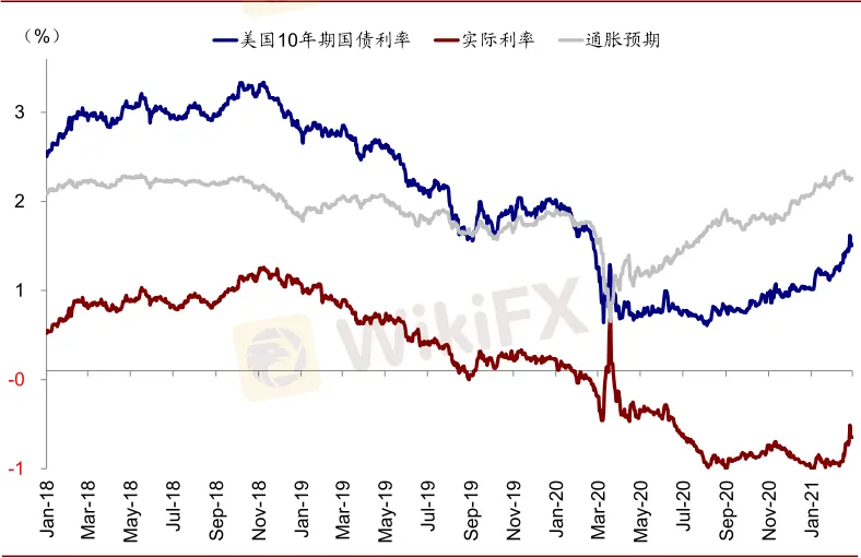 資料來源:Bloomberg,Factset,Haver,Sifma,中金公司研究部 image.png