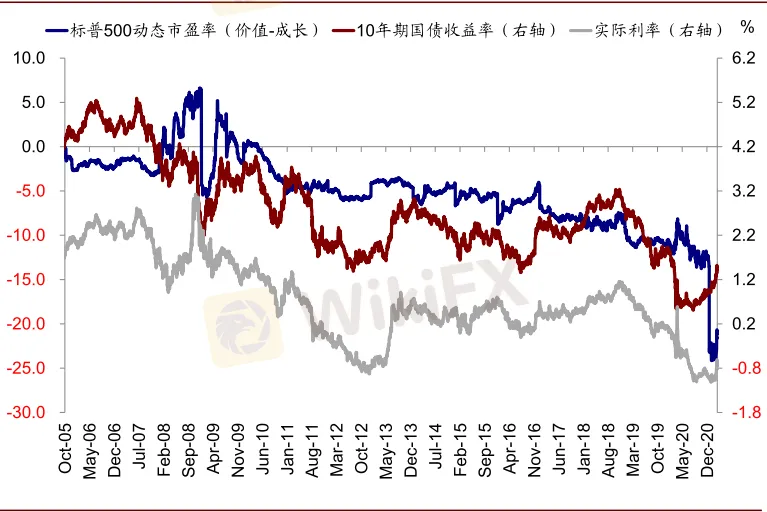 資料來源:Bloomberg,Factset,Haver,中金公司研究部 image.png