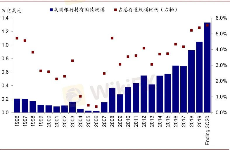 資料來源:Bloomberg,Factset,Haver,Sifma,中金公司研究部 image.png