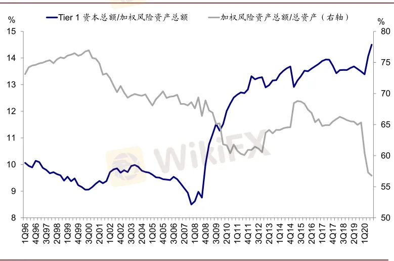 資料來源:Bloomberg,Factset,Haver,中金公司研究部 image.png