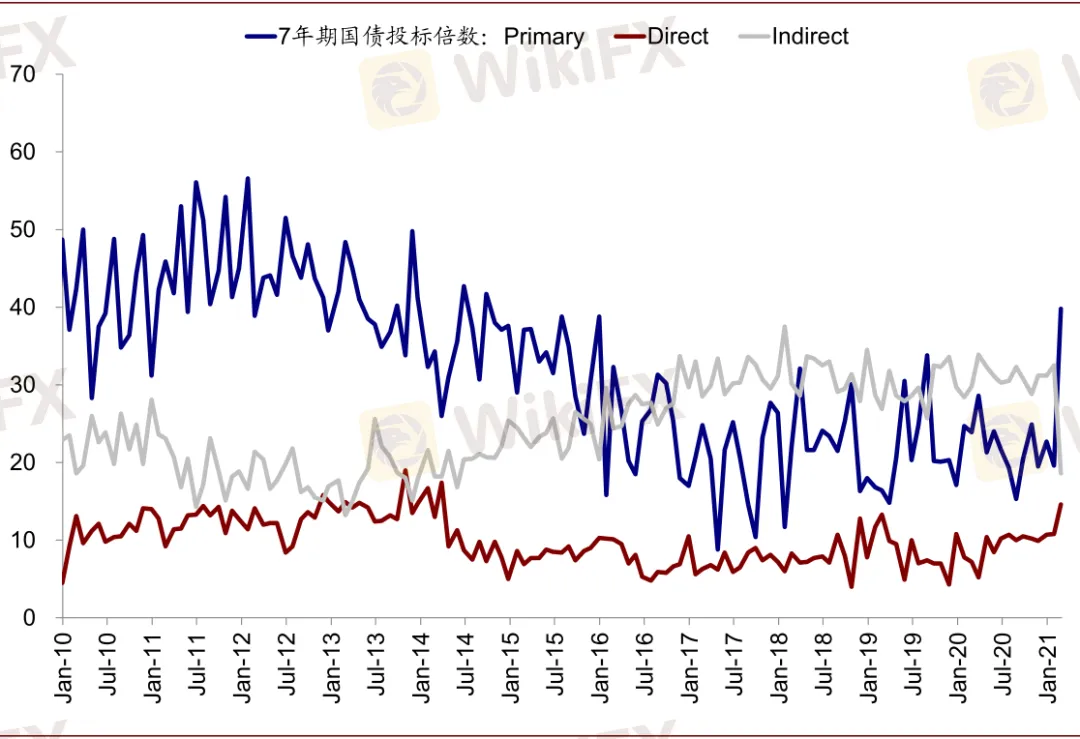 資料來源:WSJ,Factset,Ourworldindata,中金公司研究部 image.png