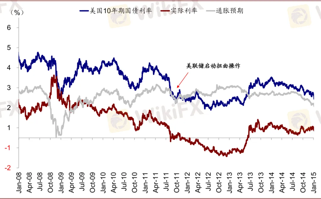 資料來源:WSJ,Bloomberg,Ourworldindata,中金公司研究部 image.png