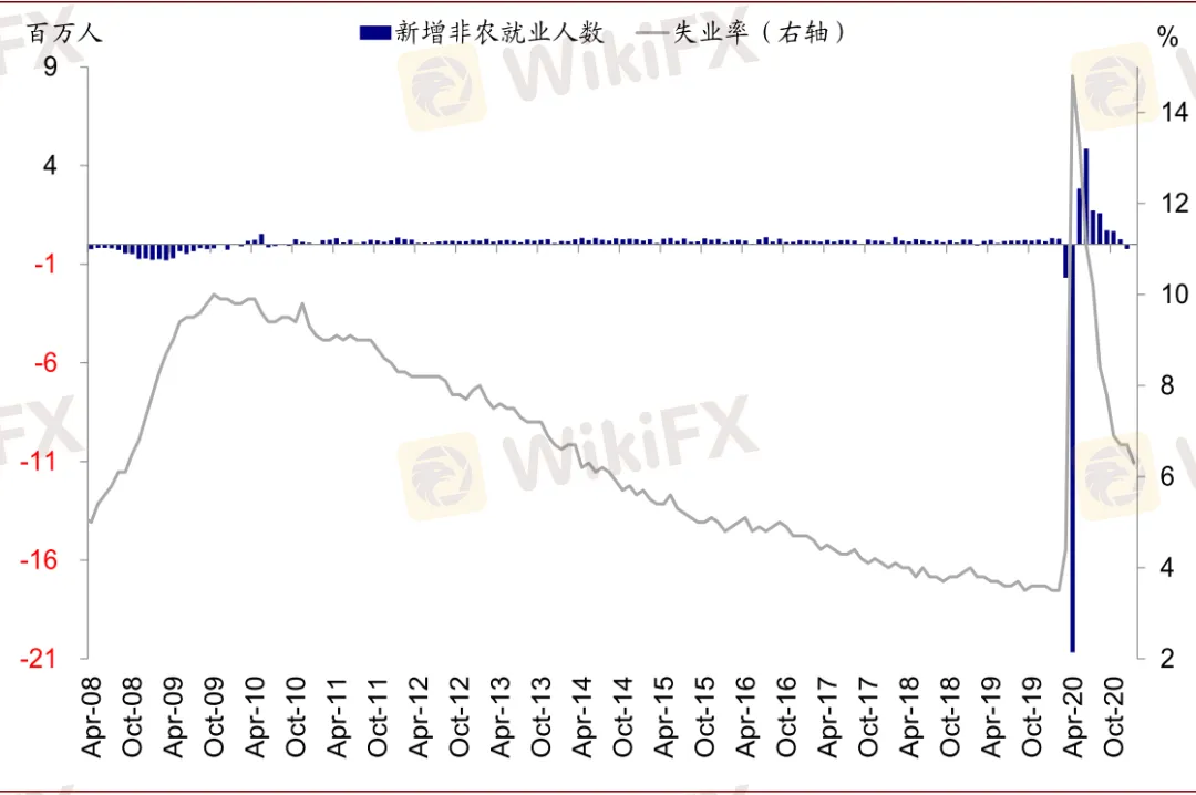 資料來源:WSJ,Factset,Ourworldindata,中金公司研究部 image.png