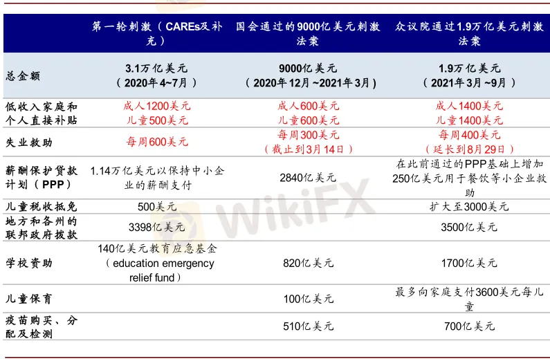 資料來源:WSJ,Factset,Ourworldindata,中金公司研究部 image.png