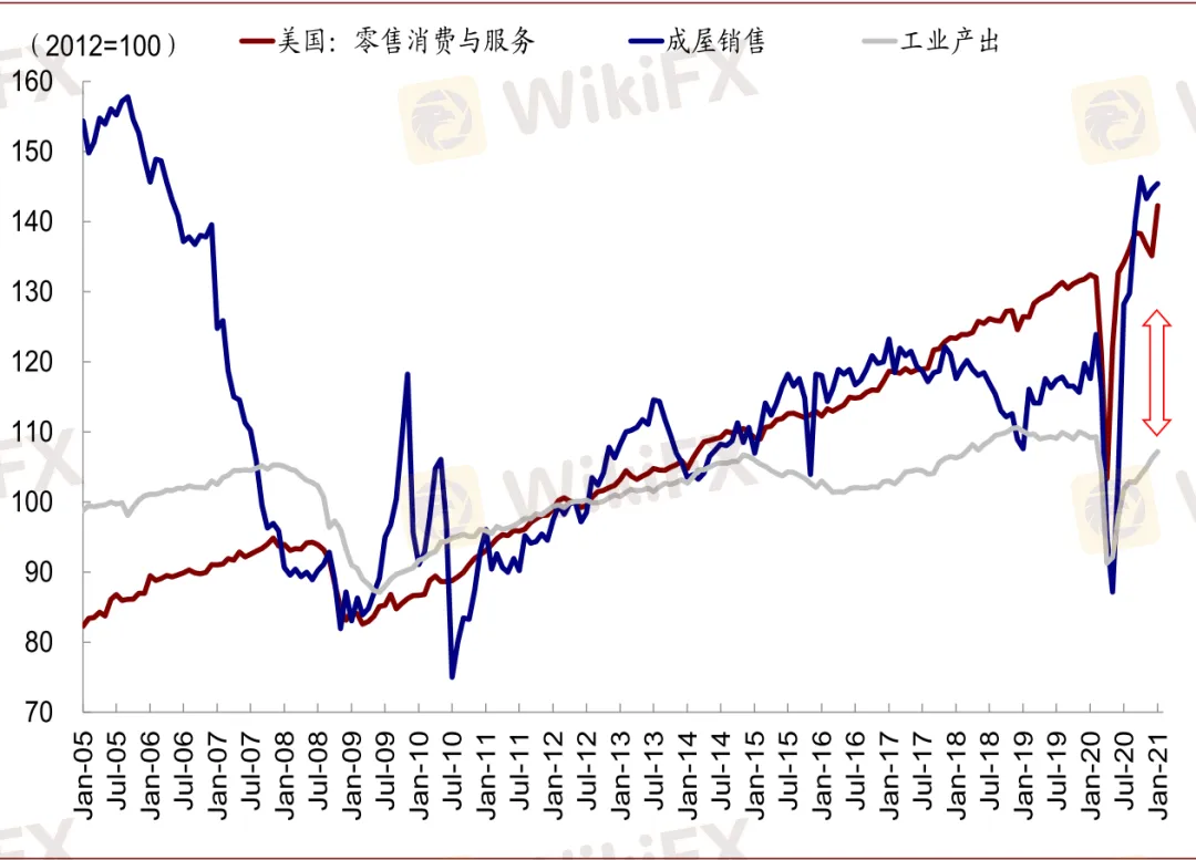 資料來源:WSJ,Bloomberg,Ourworldindata,中金公司研究部 image.png