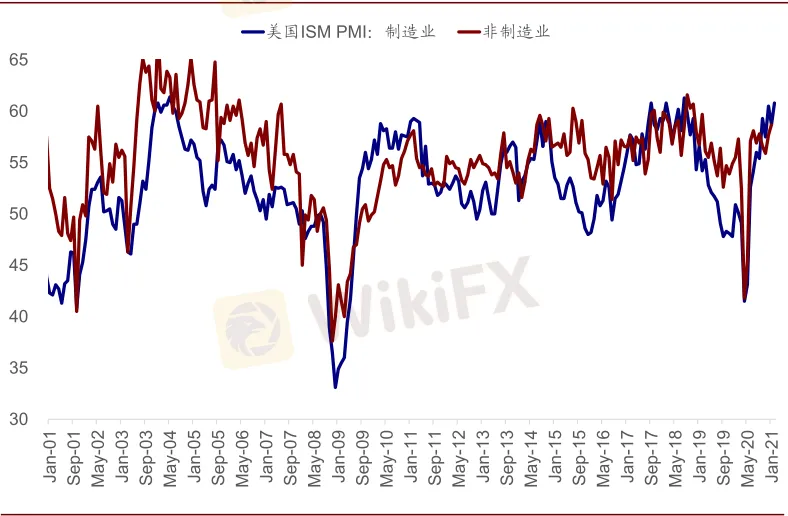 資料來源:Bloomberg,Factset,中金公司研究部 image.png