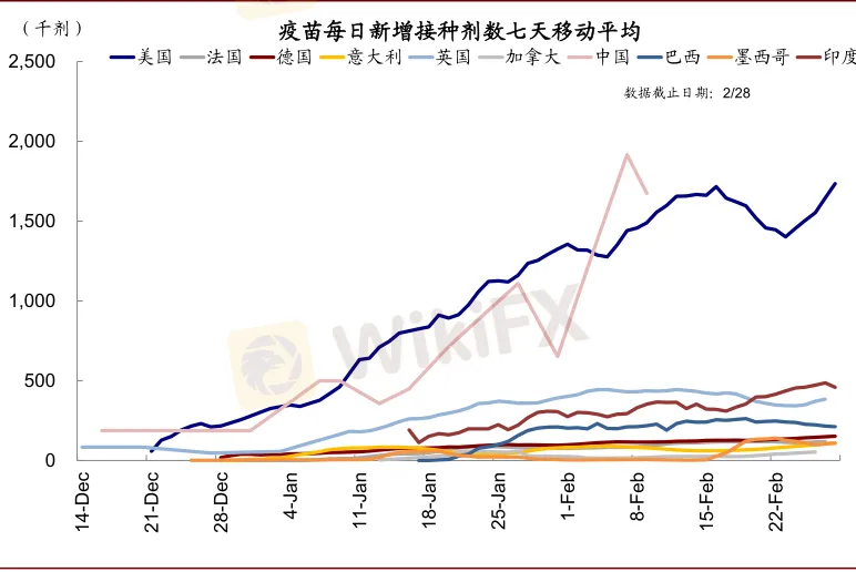 資料來源:Bloomberg,Factset,中金公司研究部 image.png