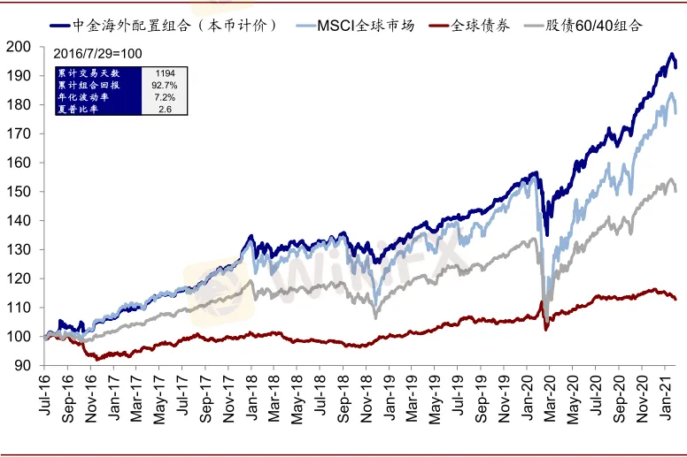 資料來源:Bloomberg,Factset,中金公司研究部 image.png