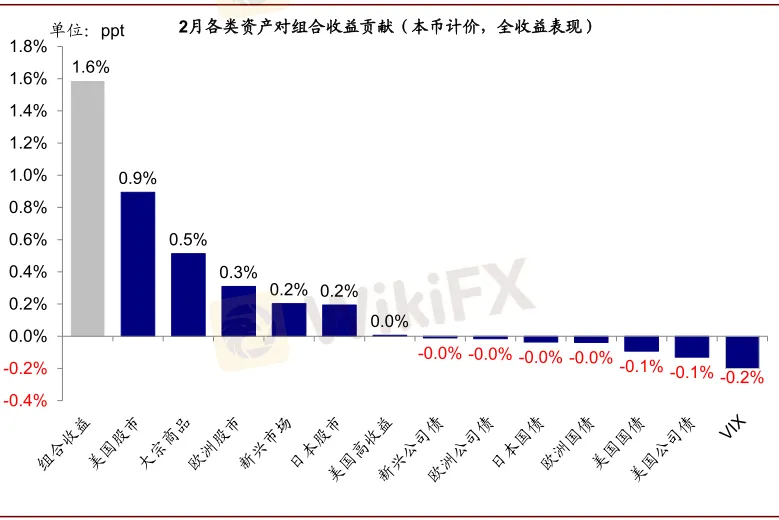 資料來源:Bloomberg,Factset,中金公司研究部 image.png