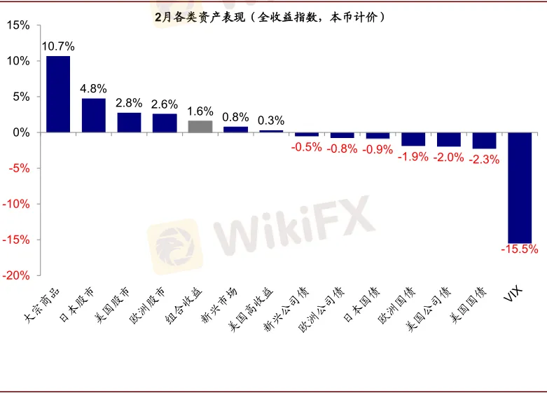 資料來源:Bloomberg,Factset,中金公司研究部 image.png