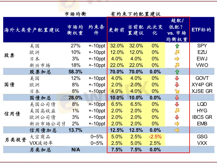 資料來源:Bloomberg,Factset,中金公司研究部 image.png