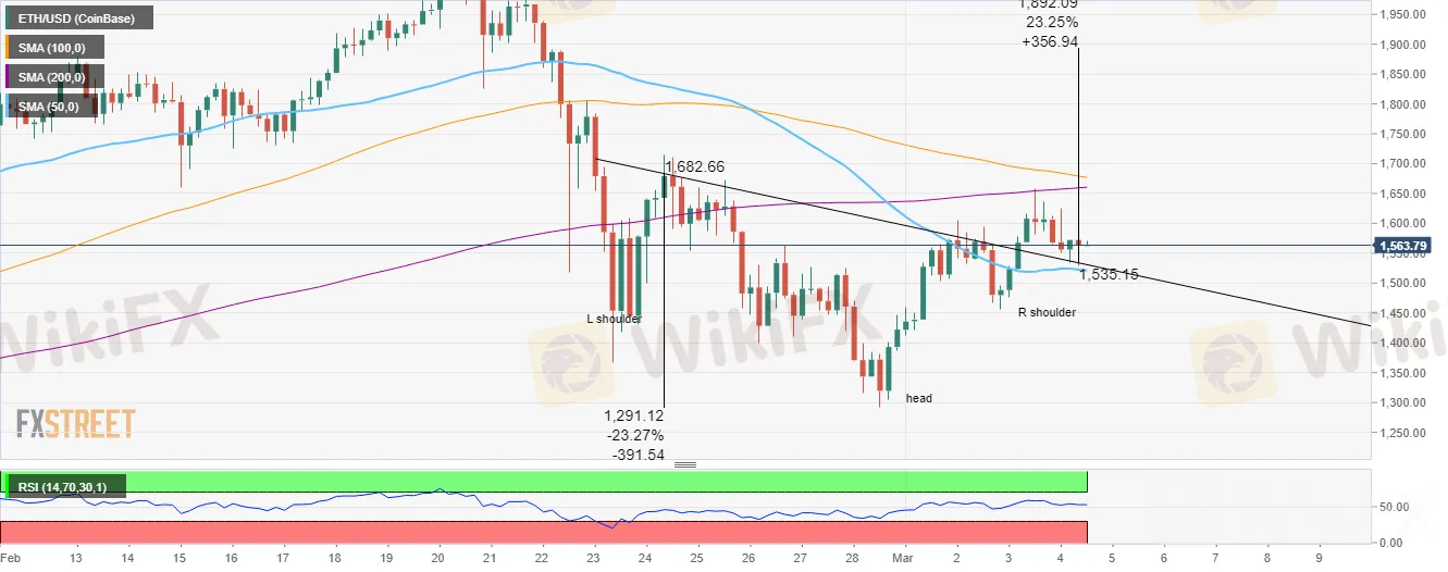 ETH/USD
